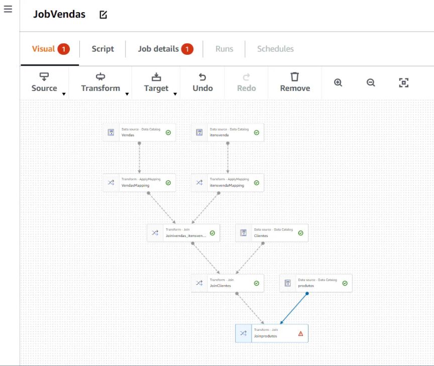 Criando um Pipeline de Dados Robusto: Aspectos Essenciais a Considerar